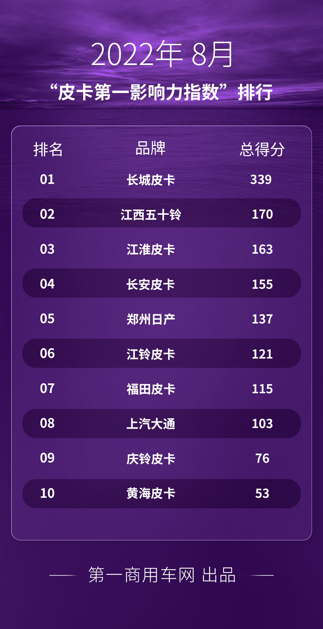 皮卡影响力10.jpg 皮卡影响力10.jpg