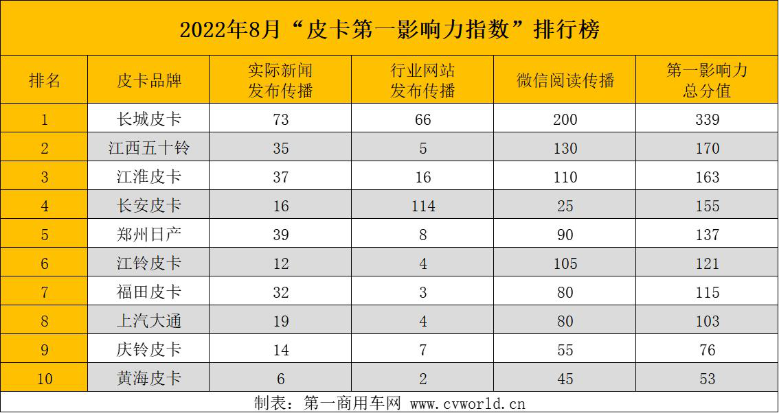 皮卡影响力.png 皮卡影响力.png