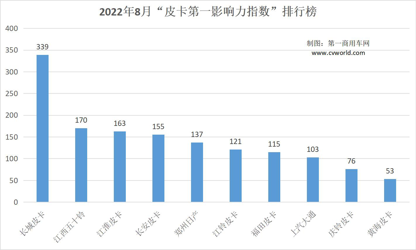 皮卡影响力2.png 皮卡影响力2.png