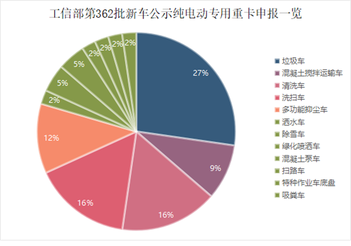 图表 4.png 图表 4.png