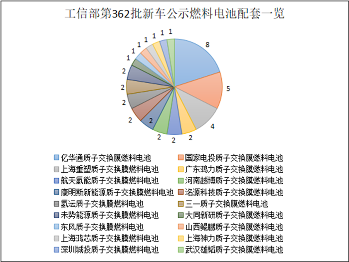图表 2.png 图表 2.png