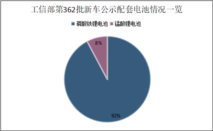 图表 1(1).png 图表 1(1).png