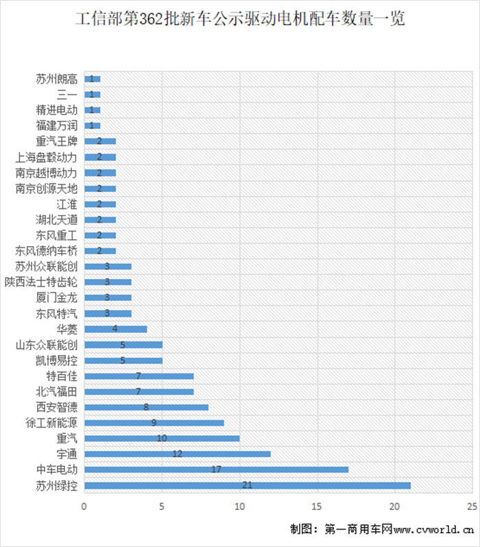 图表 3(2).png 图表 3(2).png