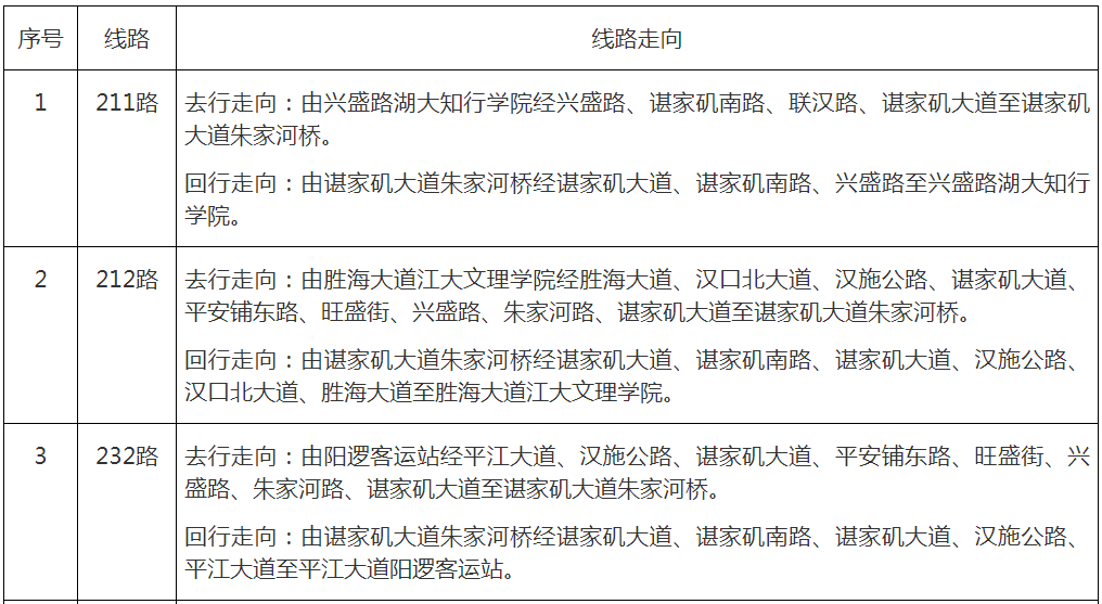 注意!武汉这些公交线路有调整2.png 注意!武汉这些公交线路有调整2.png