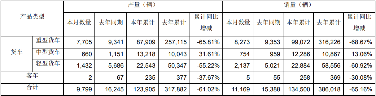 解放销量数据1.png 解放销量数据1.png