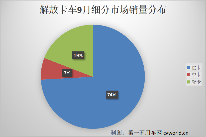 解放卡车2.png 解放卡车2.png