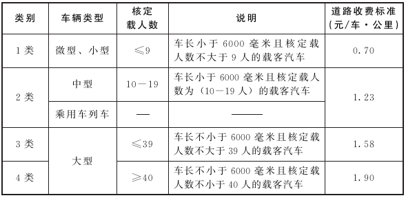 收费标准2.png 收费标准2.png