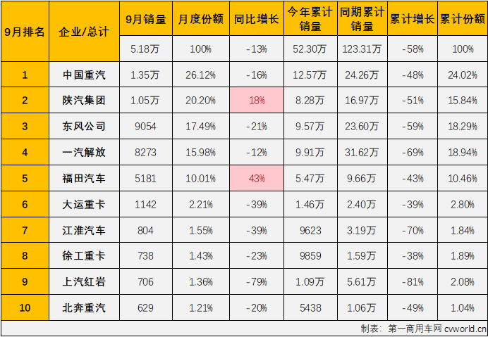 重卡3.png 重卡3.png
