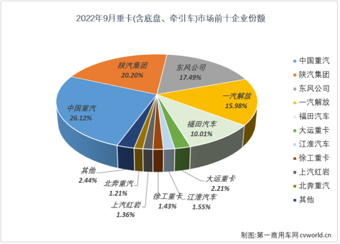 重卡4.png 重卡4.png