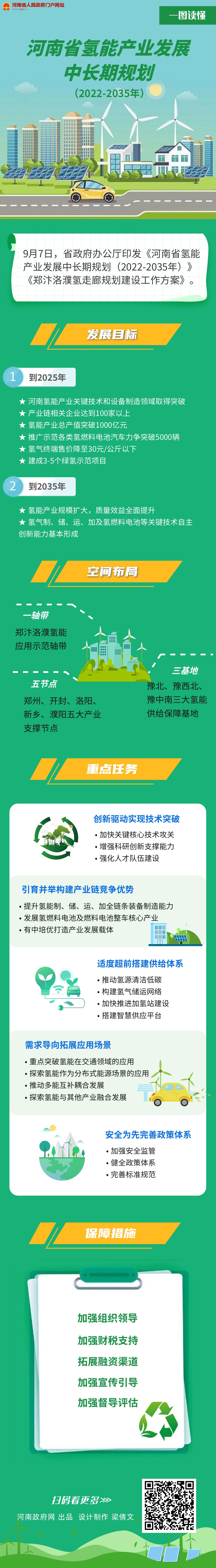 氢能产业规划.jpg 氢能产业规划.jpg