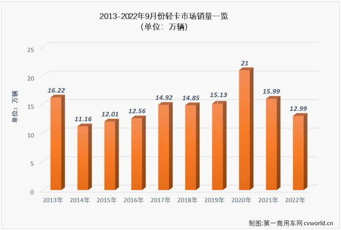 轻卡2.png 轻卡2.png