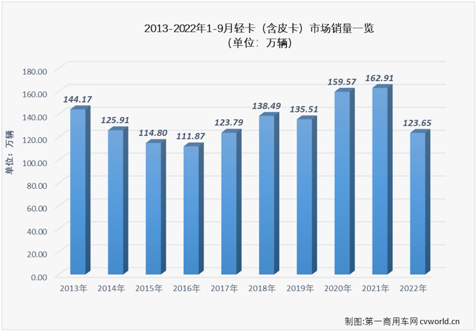 轻卡3.png 轻卡3.png