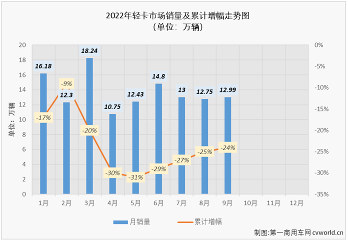 轻卡4.png 轻卡4.png