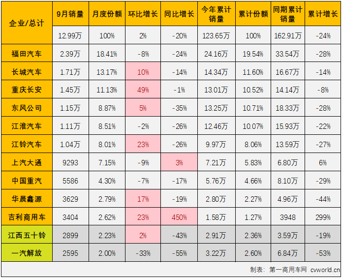 轻卡5.png 轻卡5.png