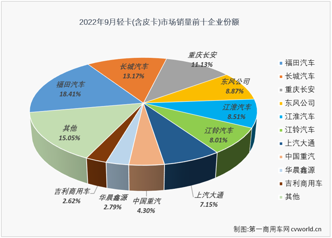 轻卡6.png 轻卡6.png