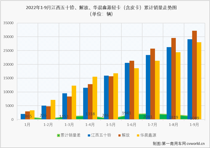 轻卡7.png 轻卡7.png