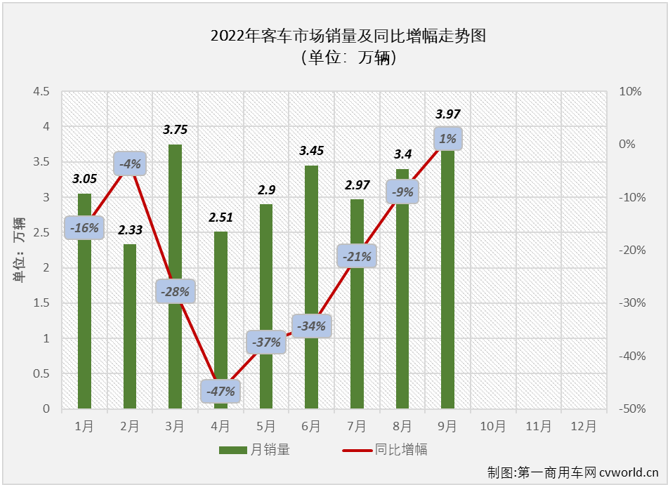 客车市场1.png 客车市场1.png