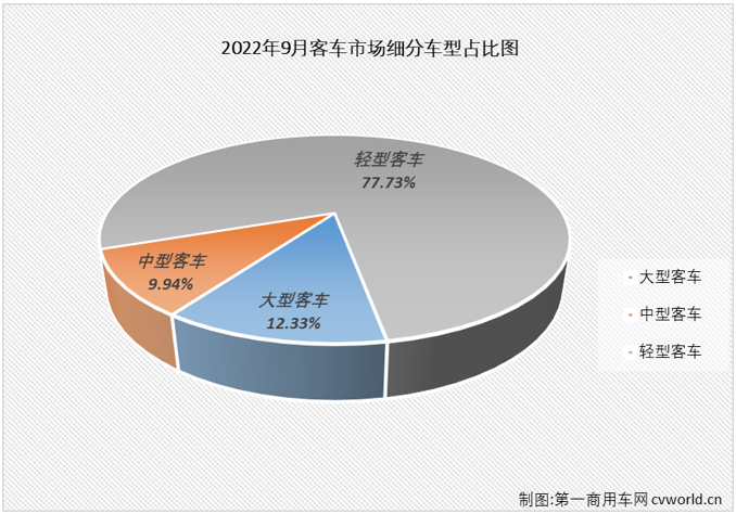 客车市场2.png 客车市场2.png