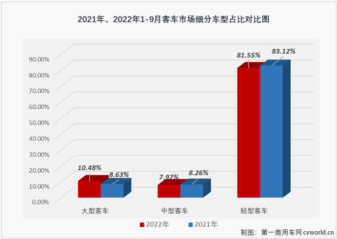 客车市场3.png 客车市场3.png