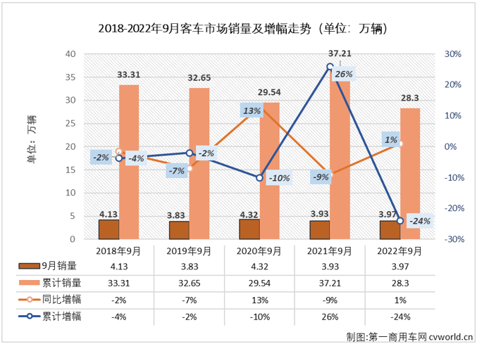 客车市场4.png 客车市场4.png