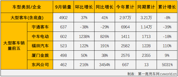客车市场5.png 客车市场5.png
