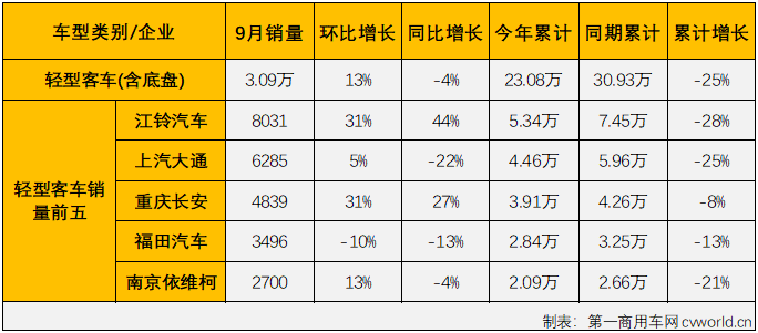 客车市场7.png 客车市场7.png