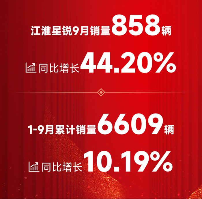 江淮星锐气势长虹,1-9月同比逆势增长再创佳绩1.png 江淮星锐气势长虹,1-9月同比逆势增长再创佳绩1.png