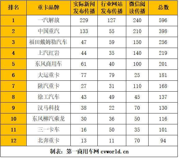 重卡影响力2.png 重卡影响力2.png