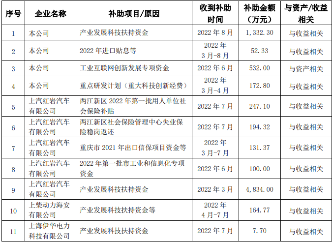 补助1.png 补助1.png