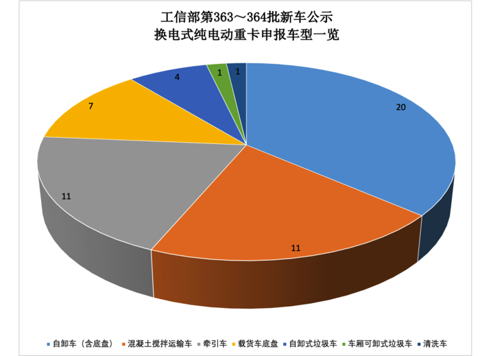 换电重卡1.png 换电重卡1.png