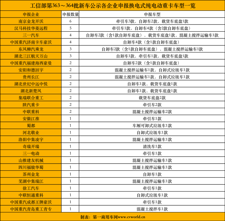 换电重卡7.png 换电重卡7.png