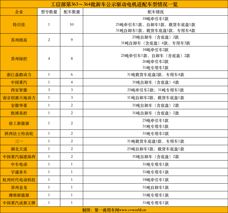 换电重卡15.png 换电重卡15.png