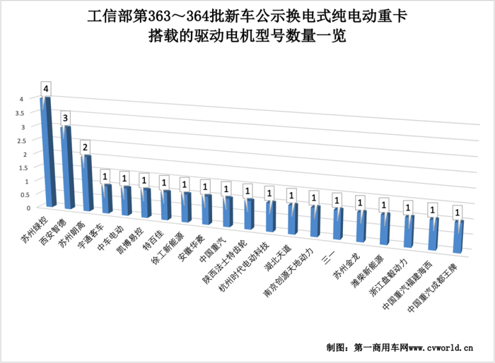 换电重卡16.png 换电重卡16.png