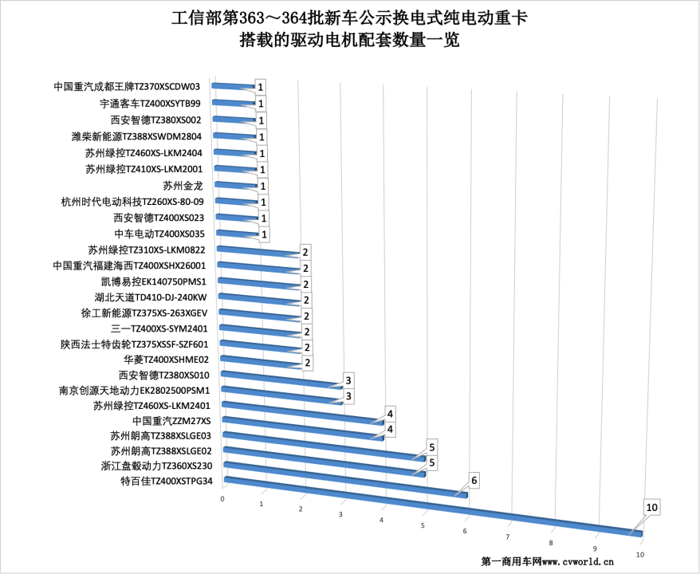 换电重卡17.png 换电重卡17.png
