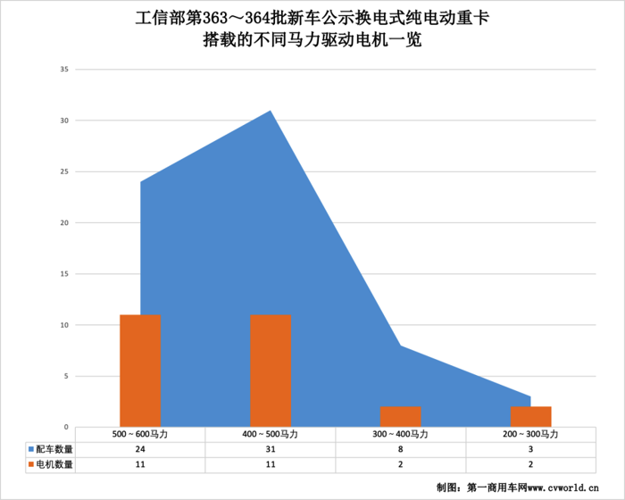 换电重卡18.png 换电重卡18.png
