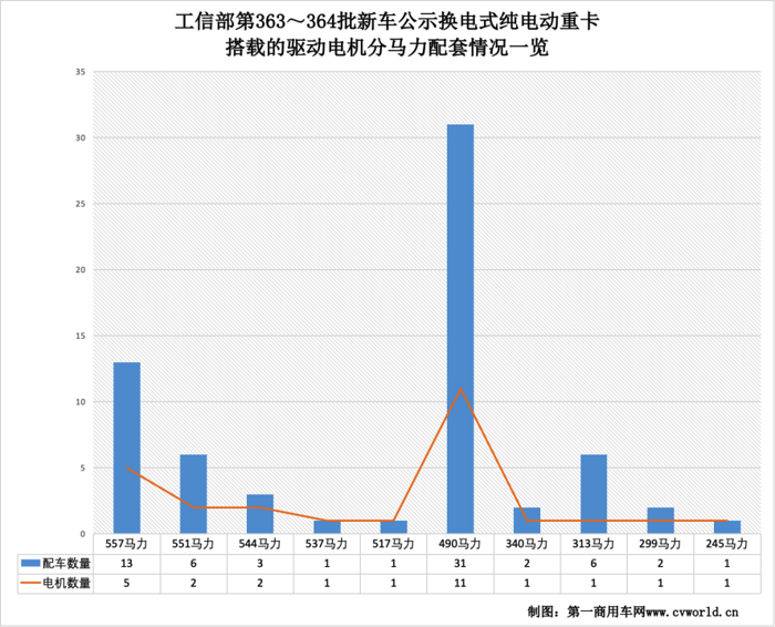 换电重卡19.png 换电重卡19.png