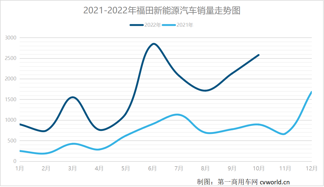 2021-2022긣Դͼ.png