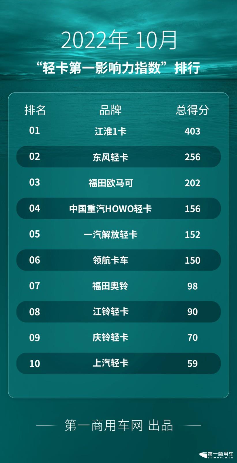 轻卡-10月.jpg 轻卡-10月.jpg