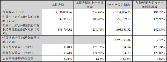 宁德时代1.png 宁德时代1.png