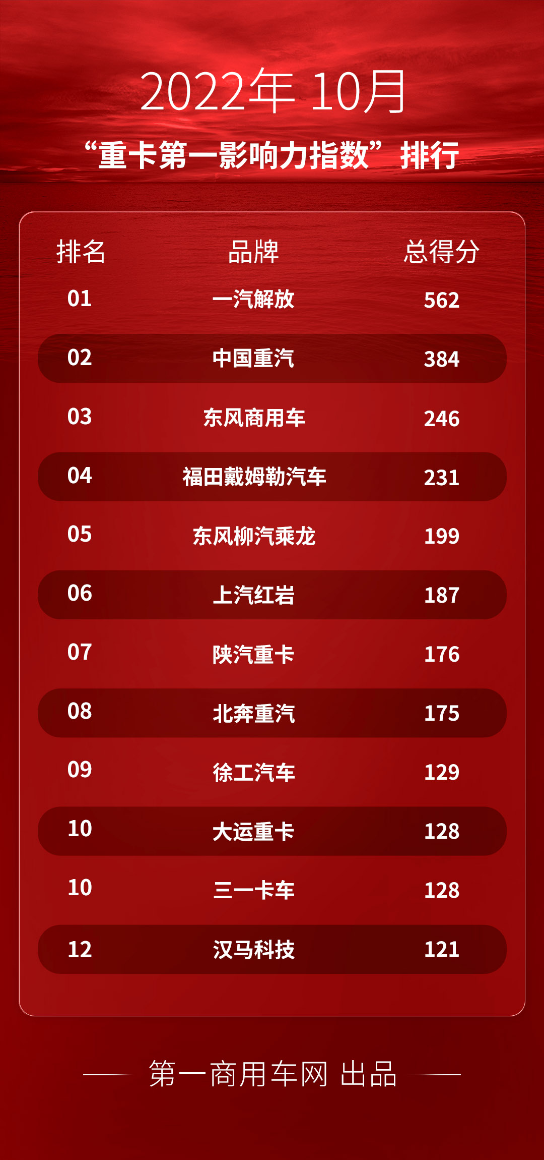 重卡-10月.jpg 重卡-10月.jpg