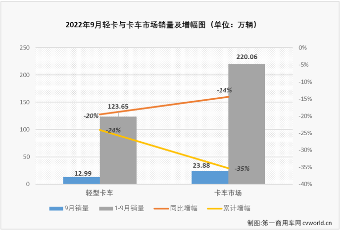 轻卡.png 轻卡.png