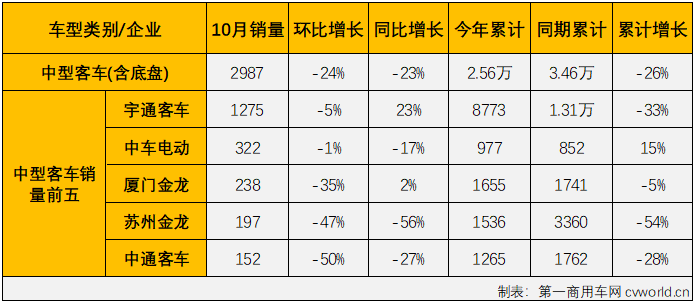 客车6.png 客车6.png