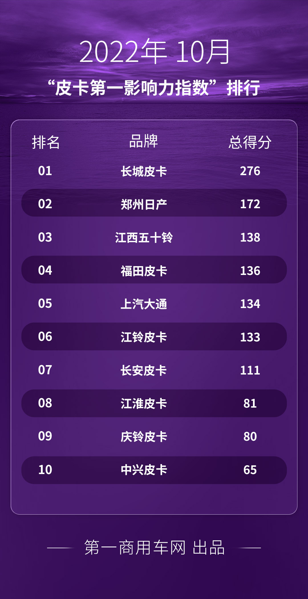 皮卡影响力排行.png 皮卡影响力排行.png