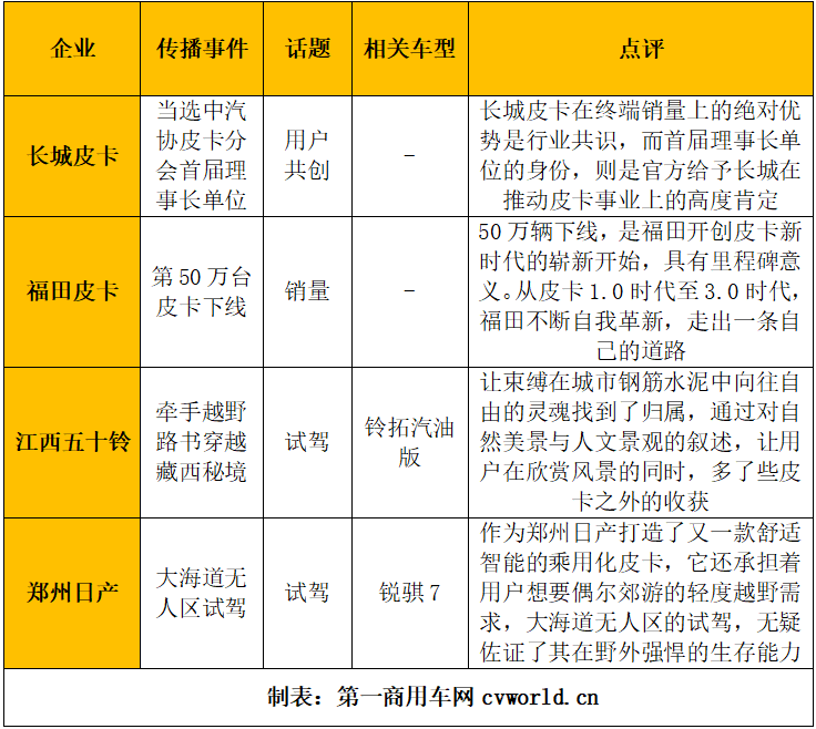传播事件.png 传播事件.png
