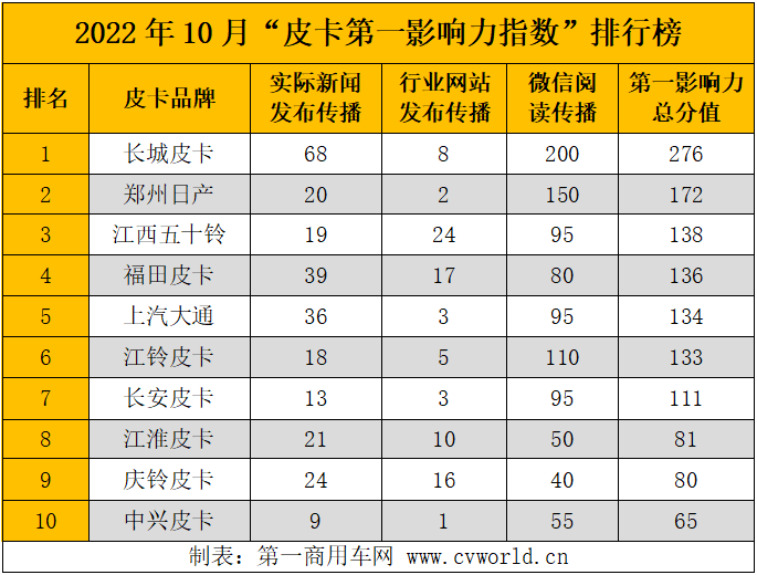 排行榜.png 排行榜.png