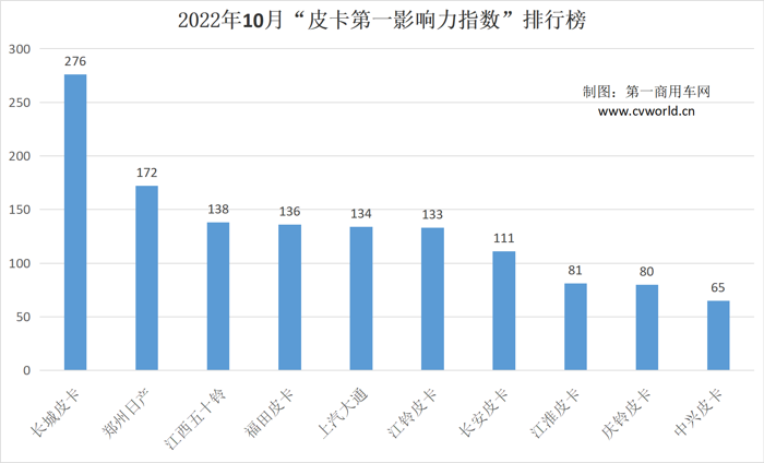 影响力排行‘.png 影响力排行‘.png
