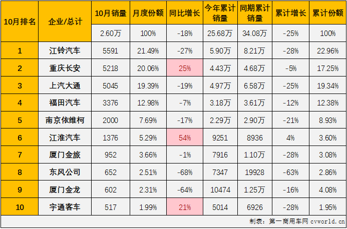 轻客3.png 轻客3.png