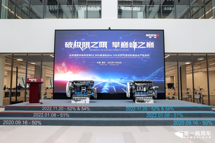潍柴发布本体热效率全球最高纪录,会是新增长点?2.png 潍柴发布本体热效率全球最高纪录,会是新增长点?2.png