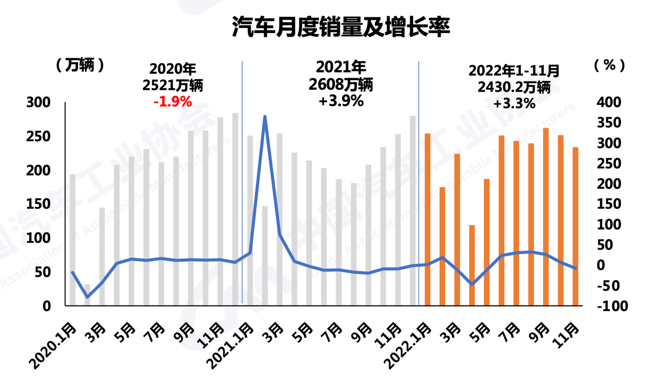 中汽协1.png 中汽协1.png