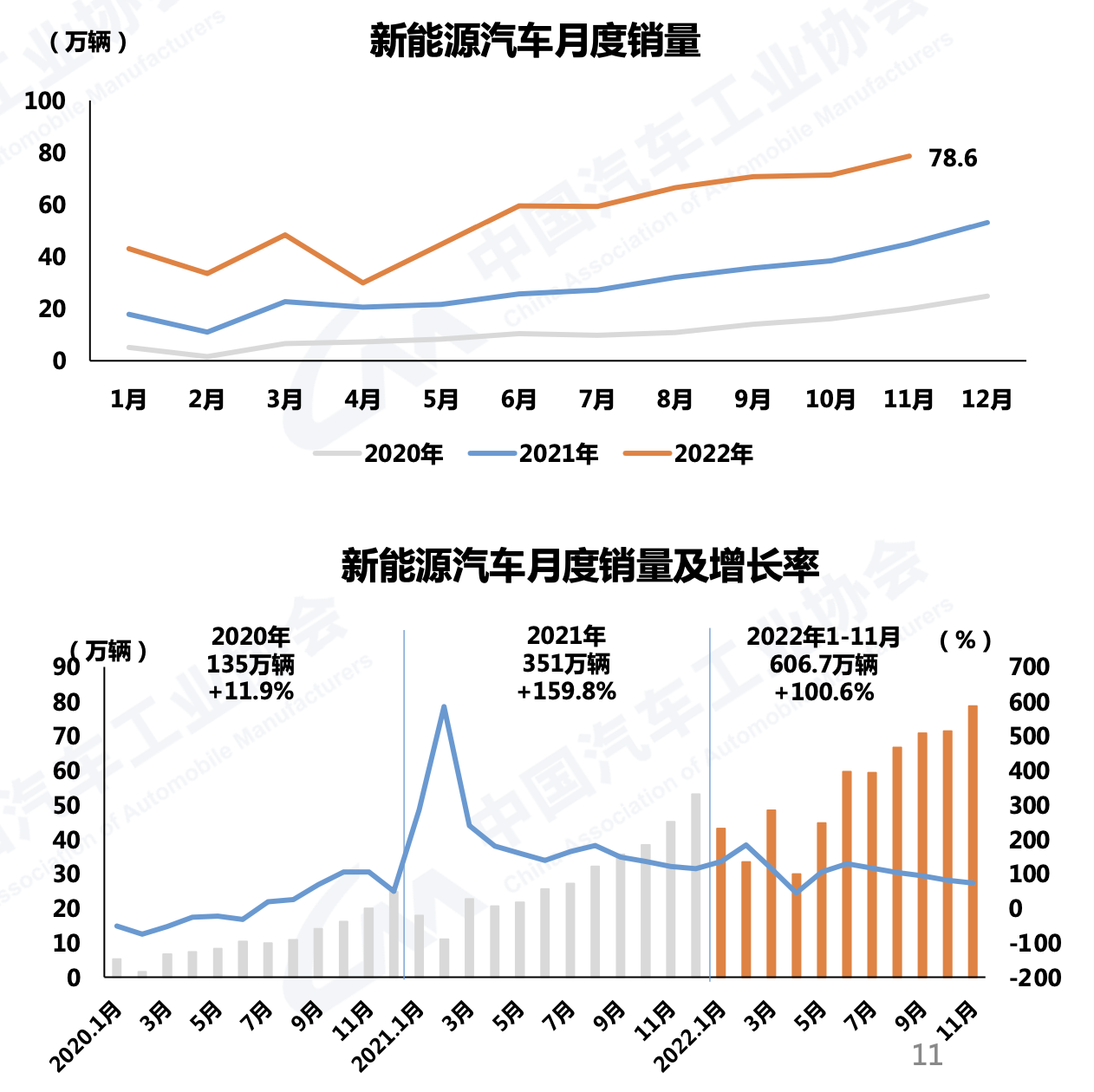 中汽协4.png 中汽协4.png